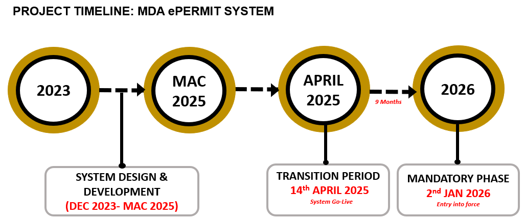 TIMELINE_17_6_2025