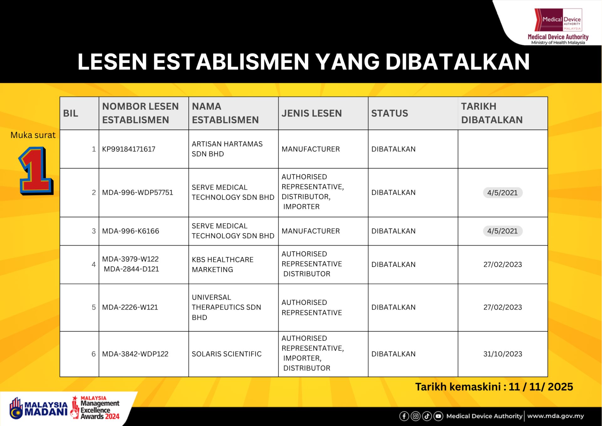 LESEN BATAL 11 / 11/ 2025