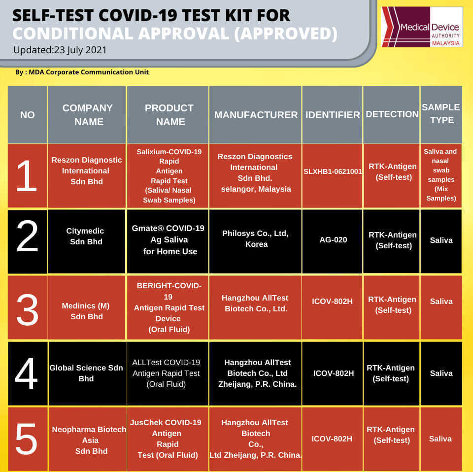 Self test. Self Test Covid. Self Test Covid 19. Селф тест результат. For self-Testing.